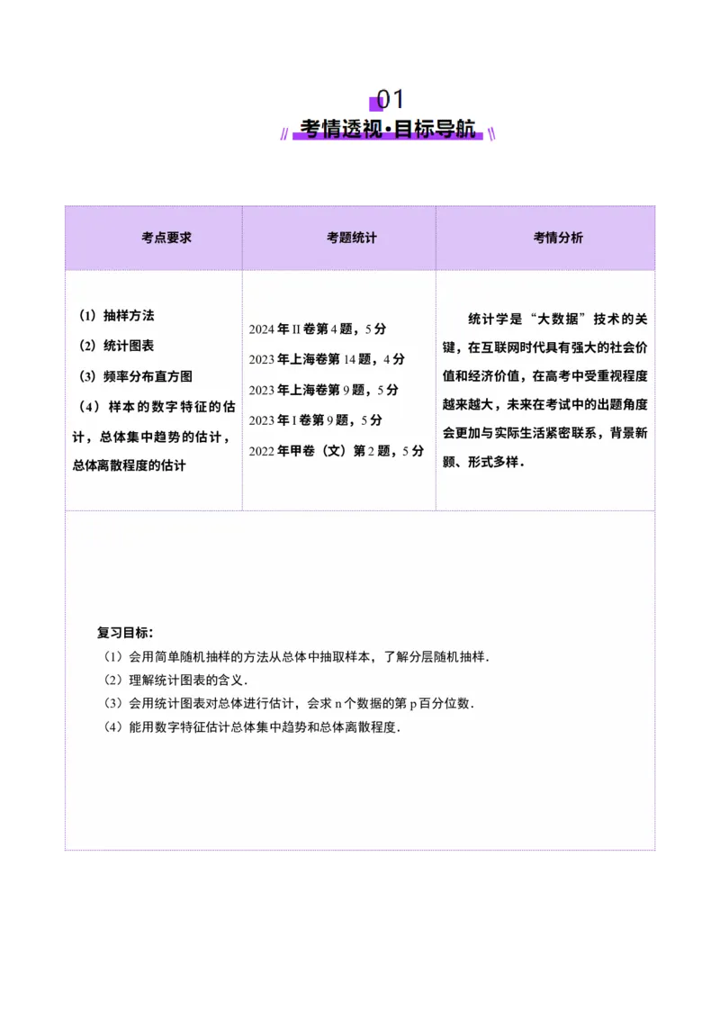 第01讲随机抽样、统计图表、用样本估计总体（八大题型）（讲义）（原卷版）_2025年新高考资料_一轮复习_2025年高考数学一轮复习讲练测（新教材新高考，含2024高考真题）