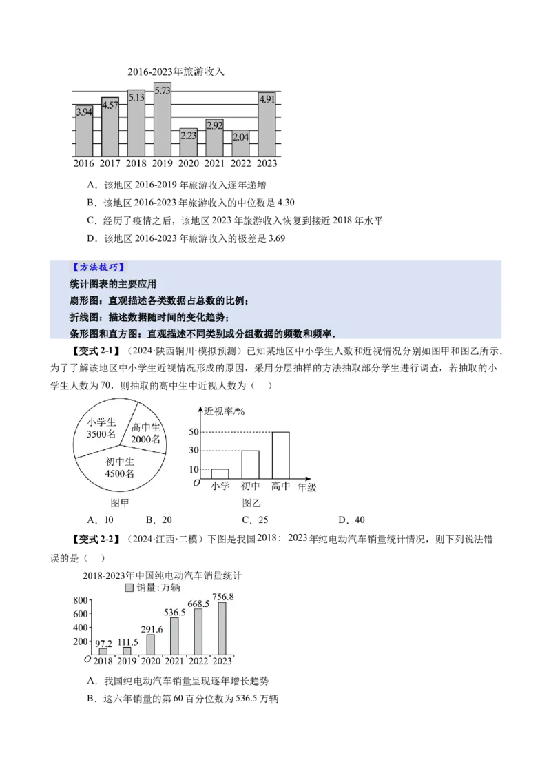 第01讲随机抽样、统计图表、用样本估计总体（八大题型）（讲义）（原卷版）_2025年新高考资料_一轮复习_2025年高考数学一轮复习讲练测（新教材新高考，含2024高考真题）