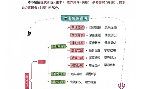 三年级上册2025秋季新版阳光同学提优训练_小学教辅2026新版+暑假衔接_25秋《阳光同学课时提优训练》英语人教版3-6年级_三年级