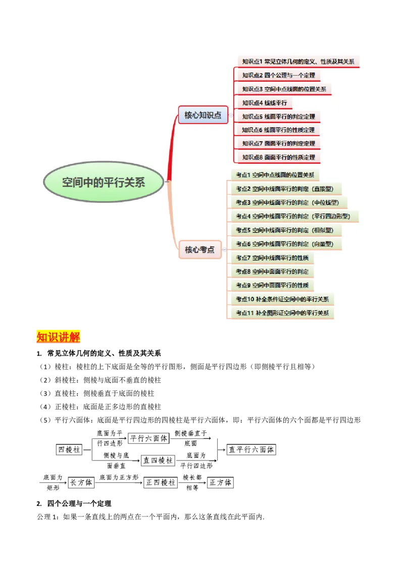 第03讲空间中的平行关系（线线平行、线面平行、面面平行）（学生版）_02高考数学_2025年新高考资料_一轮复习_备战2025年高考数学一轮复习考点帮_第二部分专项讲义