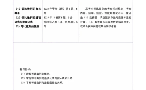 第03讲等比数列及其前n项和（九大题型）（讲义）（解析版）_02高考数学_2025年新高考资料_一轮复习_2025年高考数学一轮复习讲练测（新教材新高考，含2024高考真题）_第六章数列