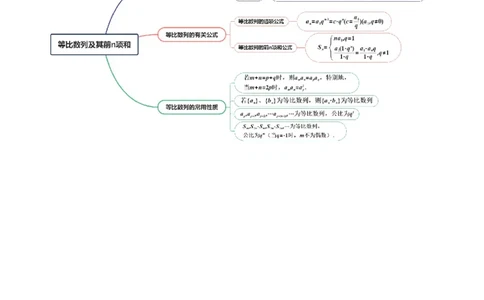 第03讲等比数列及其前n项和（九大题型）（讲义）（解析版）_02高考数学_2025年新高考资料_一轮复习_2025年高考数学一轮复习讲练测（新教材新高考，含2024高考真题）_第六章数列