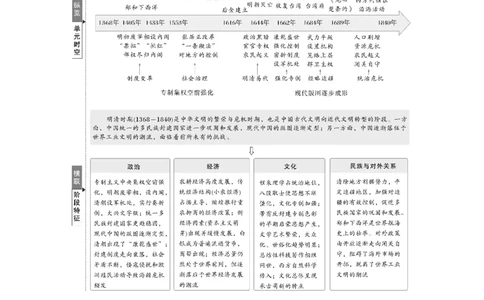 板块一　第五单元　第11讲　明清时期的政治及对外交往_07高考历史_2025年新高考资料_一轮复习_2025高考大一轮复习讲义+课件精准备考2025年新高三历史一轮复习备课课件（完结）_395
