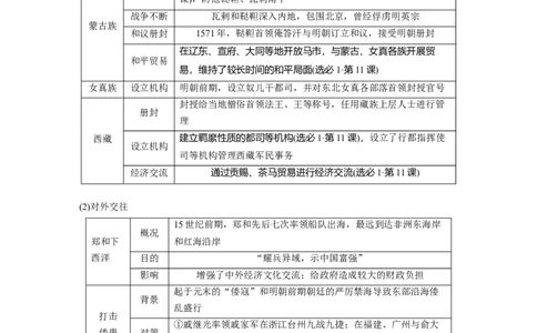 板块一　第五单元　第11讲　明清时期的政治及对外交往_07高考历史_2025年新高考资料_一轮复习_2025高考大一轮复习讲义+课件精准备考2025年新高三历史一轮复习备课课件（完结）_395