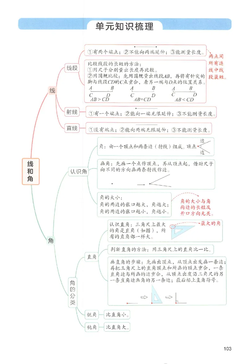 三年级数学人教版上册25秋《一本课本预习笔记》_语数英1-6年级《一本课本预习笔记》_数学人教版上册_三年级数学人教版上册25秋《一本课本预习笔记》(1)