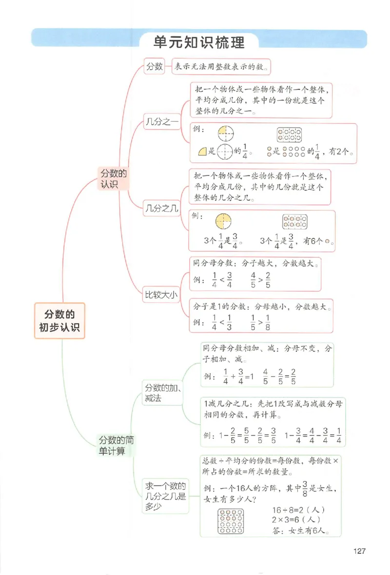 三年级数学人教版上册25秋《一本课本预习笔记》_语数英1-6年级《一本课本预习笔记》_数学人教版上册_三年级数学人教版上册25秋《一本课本预习笔记》(1)