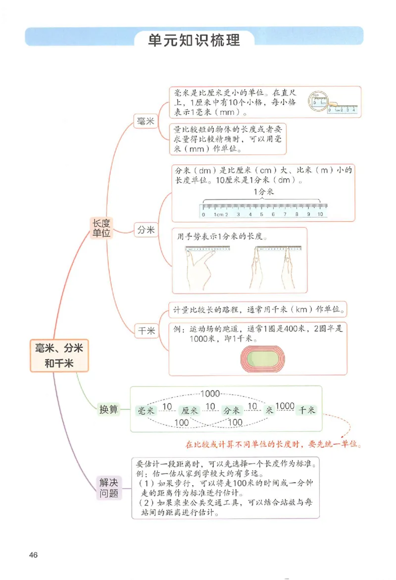 三年级数学人教版上册25秋《一本课本预习笔记》_语数英1-6年级《一本课本预习笔记》_数学人教版上册_三年级数学人教版上册25秋《一本课本预习笔记》(1)