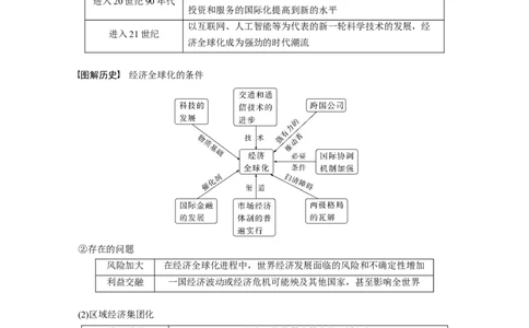 板块6第14单元第42讲　当代世界发展的特点与主要趋势_07高考历史_2024年新高考资料_1.2024一轮复习_2024年高考历史一轮复习讲义（部编版）_学生版在此文件夹_学生用书Word版文档