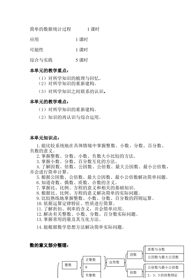单元概述与课时安排_小学1-6年级常用的上册资源汇总_六年级上册资料(1)_6年级下册教学资源包教案+学案_第六单元回顾与整理（教案）_教案