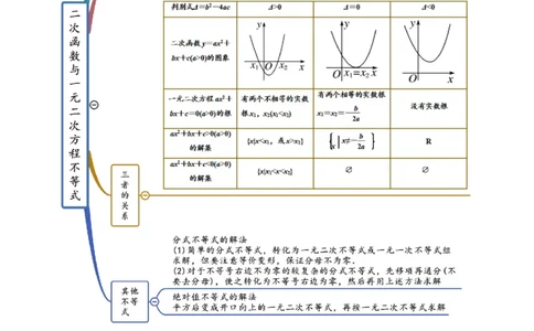 第04讲一元二次函数（方程，不等式）(精讲+精练）（教师版）_02高考数学_新高考复习资料_2023年新高考资料_一轮复习_2023新高考数学一轮复习讲练测（新教材新高考）