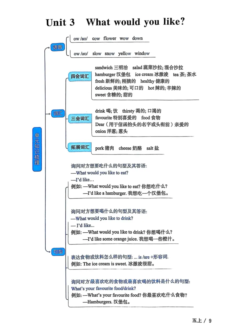 五年级上册2025秋季新版阳光同学提优训练知识梳理_小学教辅2026新版+暑假衔接_25秋《阳光同学课时提优训练》英语人教版3-6年级_五年级