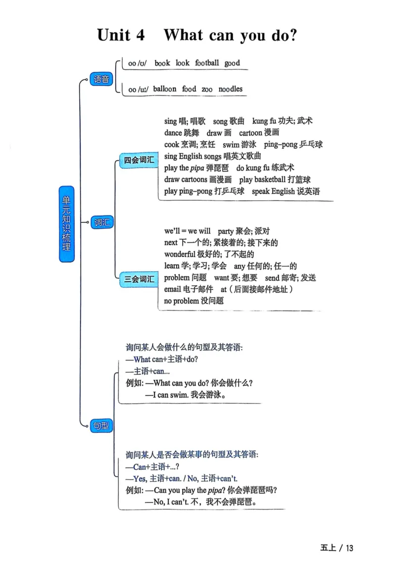 五年级上册2025秋季新版阳光同学提优训练知识梳理_小学教辅2026新版+暑假衔接_25秋《阳光同学课时提优训练》英语人教版3-6年级_五年级