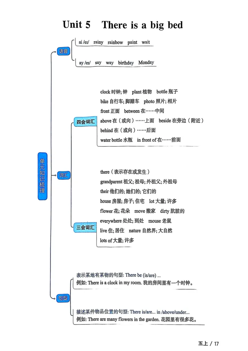 五年级上册2025秋季新版阳光同学提优训练知识梳理_小学教辅2026新版+暑假衔接_25秋《阳光同学课时提优训练》英语人教版3-6年级_五年级