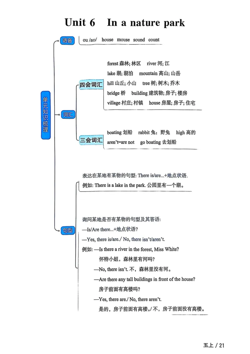 五年级上册2025秋季新版阳光同学提优训练知识梳理_小学教辅2026新版+暑假衔接_25秋《阳光同学课时提优训练》英语人教版3-6年级_五年级