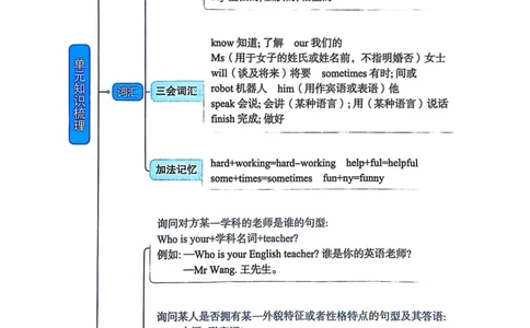 五年级上册2025秋季新版阳光同学提优训练知识梳理_小学教辅2026新版+暑假衔接_25秋《阳光同学课时提优训练》英语人教版3-6年级_五年级
