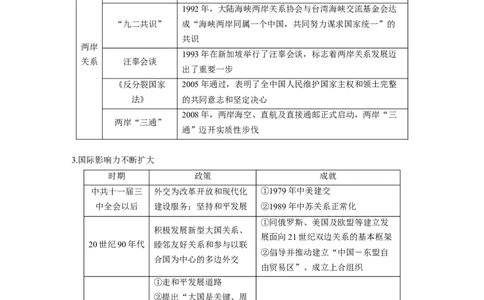 板块三　第十单元　第28讲　中国特色社会主义新时代_07高考历史_2025年新高考资料_一轮复习_2025高考大一轮复习讲义+课件精准备考2025年新高三历史一轮复习备课课件（完结）