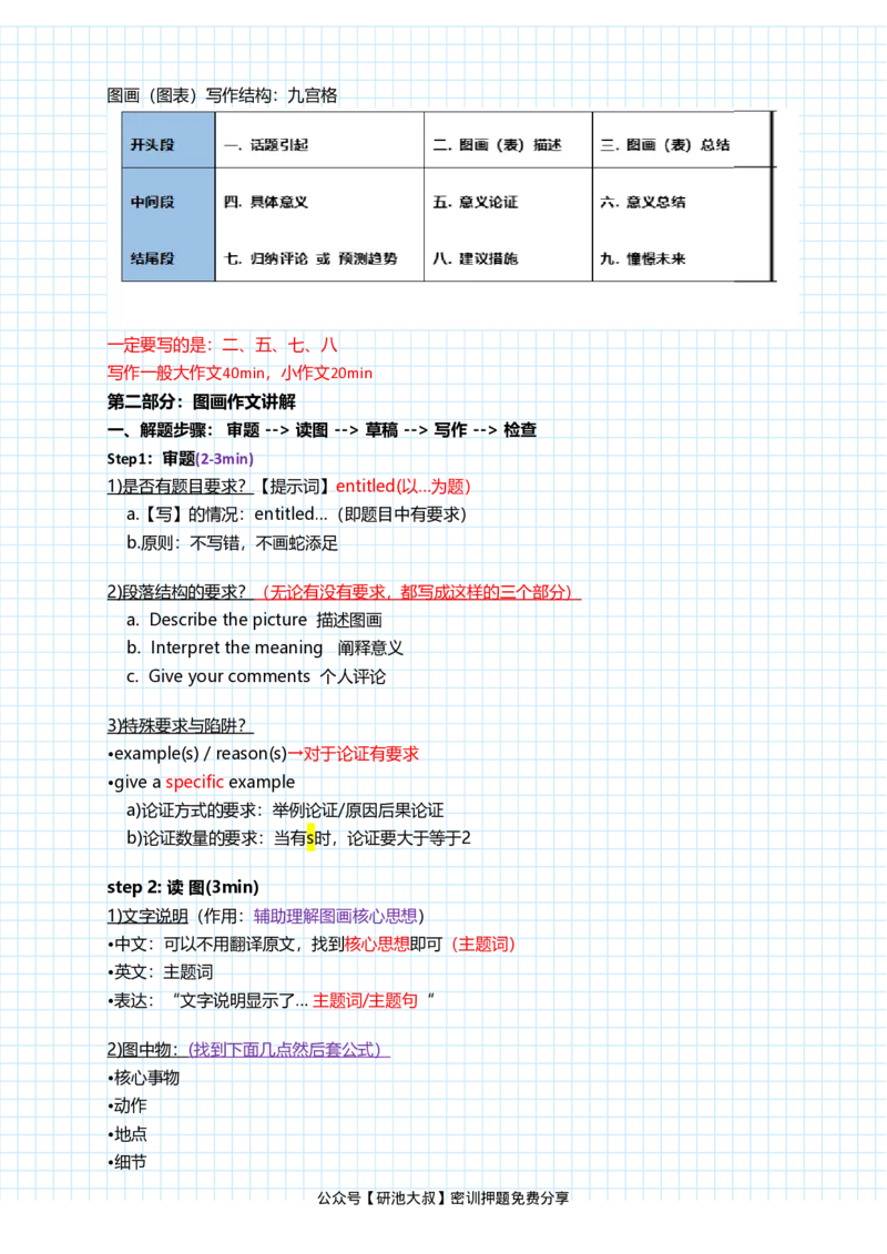 潘赟英语一冲刺作文笔记_27考研真题_考研英语一、二真题+解析（1994-2026）_考研作文模版大全_潘赟写作冲刺笔记