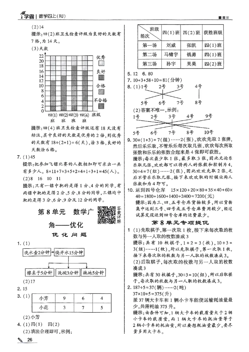 四上学霸数学人教答案解析_25秋上册语数英《五星学霸》各版本🈴集_🔰25秋上册语数英《五星学霸》各版本🈴集。已分享_25秋《五星学霸》数学人教1-6上。已核对