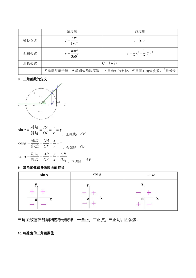 第01讲任意角和弧度制、三角函数的概念与诱导公式（学生版）_02高考数学_2025年新高考资料_一轮复习_备战2025年高考数学一轮复习考点帮_第二部分专项讲义_第四章三角函数