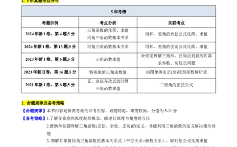 第01讲任意角和弧度制、三角函数的概念与诱导公式（学生版）_02高考数学_2025年新高考资料_一轮复习_备战2025年高考数学一轮复习考点帮_第二部分专项讲义_第四章三角函数