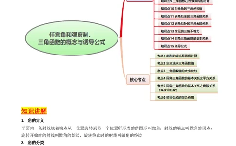 第01讲任意角和弧度制、三角函数的概念与诱导公式（学生版）_02高考数学_2025年新高考资料_一轮复习_备战2025年高考数学一轮复习考点帮_第二部分专项讲义_第四章三角函数