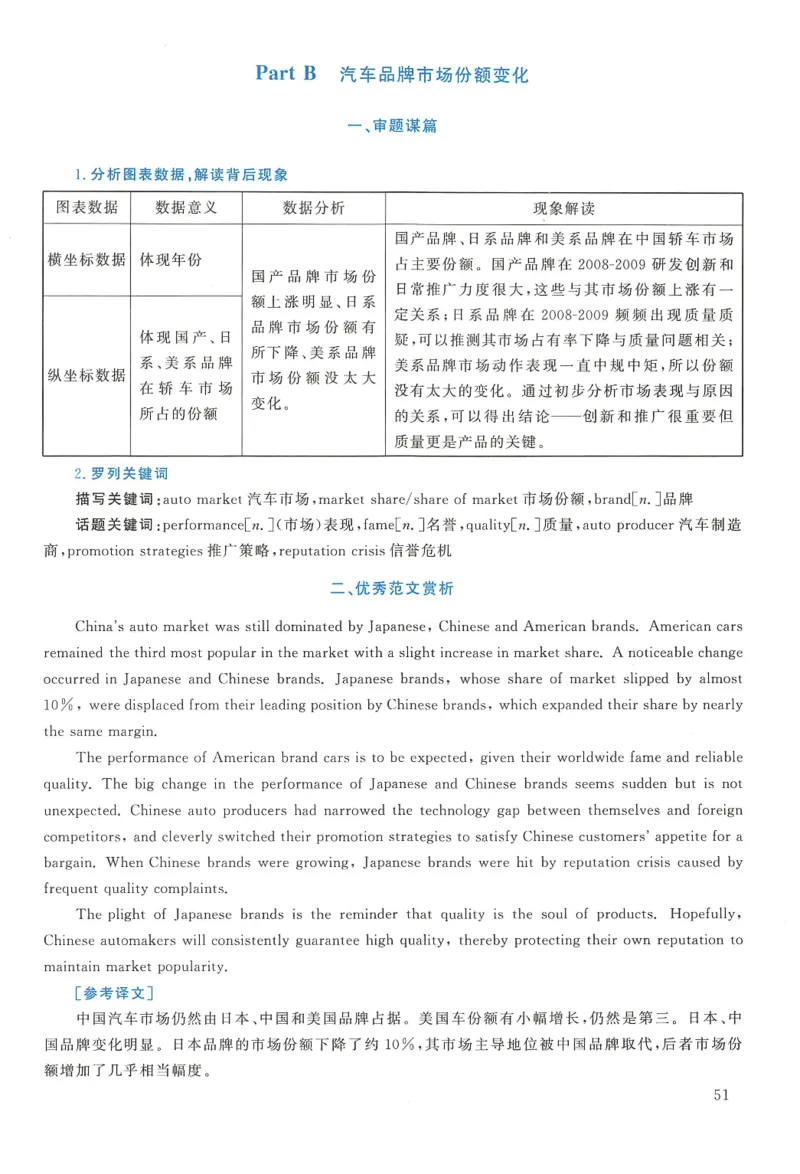 2011年英语二真题解析_27考研真题_考研英语一、二真题+解析（1994-2026）_0.考研英语二真题与解析（1980-2026）_2.2010-2023年英语二真题及解析_2010-2023年解析