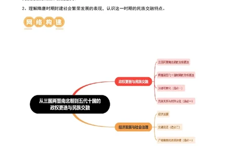 第04讲从三国两晋南北朝到五代十国的政权更迭与民族交融（讲义）（解析版）_07高考历史_2024年新高考资料_1.2024一轮复习_2024年高考历史一轮复习讲练测（新教材新高考）