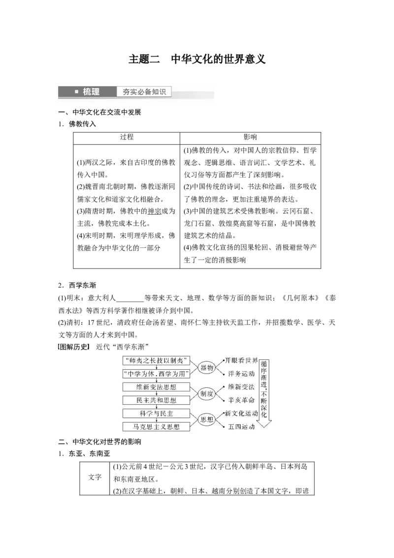 板块7第15单元第45讲　中国古代的优秀传统文化_07高考历史_2024年新高考资料_1.2024一轮复习_2024年高考历史一轮复习讲义（部编版）_学生版在此文件夹_学生用书Word版文档_大一轮复习讲义