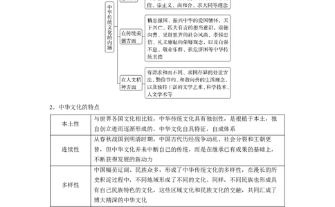 板块7第15单元第45讲　中国古代的优秀传统文化_07高考历史_2024年新高考资料_1.2024一轮复习_2024年高考历史一轮复习讲义（部编版）_学生版在此文件夹_学生用书Word版文档_大一轮复习讲义