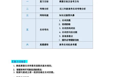 第01讲名词（讲义）--2024年高考英语一轮复习讲练测（新教材新高考）（解析版）_03高考英语_新高考复习资料_2024年新高考资料_一轮复习资料_第一部分语法