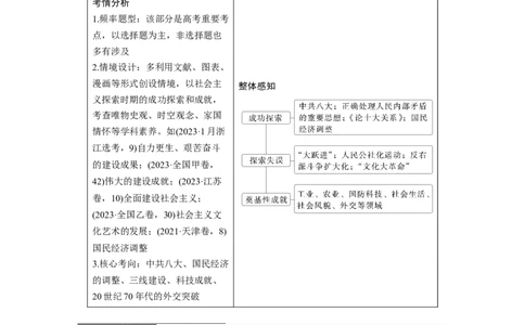 板块三　第九单元　第26讲　社会主义建设在探索中曲折发展_07高考历史_2025年新高考资料_一轮复习_2025高考大一轮复习讲义+课件精准备考2025年新高三历史一轮复习备课课件（完结）_472