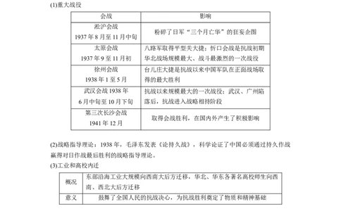 板块二　第八单元　第22讲　中华民族的抗日战争_07高考历史_2025年新高考资料_一轮复习_2025高考大一轮复习讲义+课件精准备考2025年新高三历史一轮复习备课课件（完结）