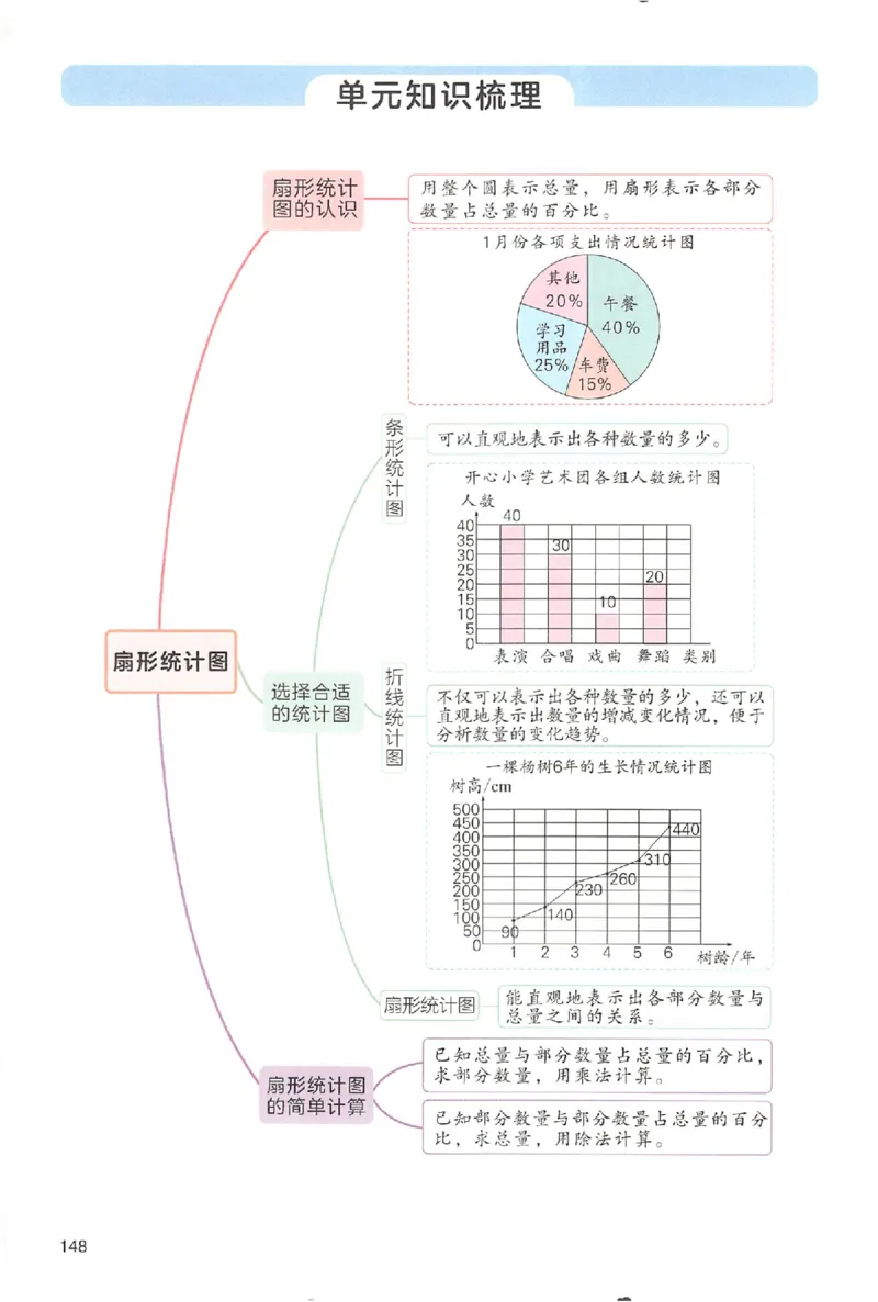 六年级数学人教版上册25秋《一本课本预习笔记》_语数英1-6年级《一本课本预习笔记》_数学人教版上册_六年级数学人教版上册25秋《一本课本预习笔记》(1)