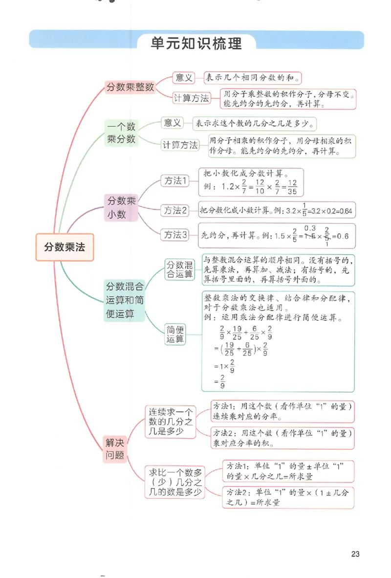 六年级数学人教版上册25秋《一本课本预习笔记》_语数英1-6年级《一本课本预习笔记》_数学人教版上册_六年级数学人教版上册25秋《一本课本预习笔记》(1)