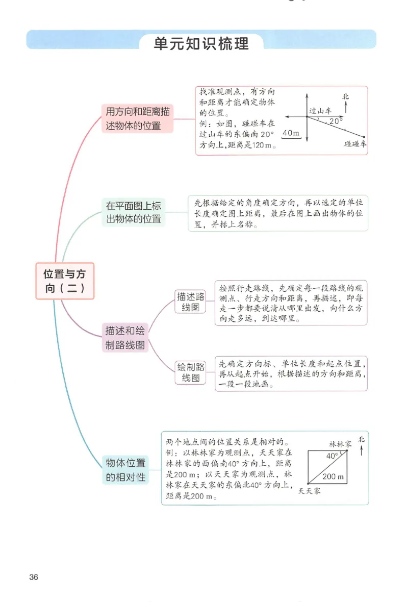 六年级数学人教版上册25秋《一本课本预习笔记》_语数英1-6年级《一本课本预习笔记》_数学人教版上册_六年级数学人教版上册25秋《一本课本预习笔记》(1)