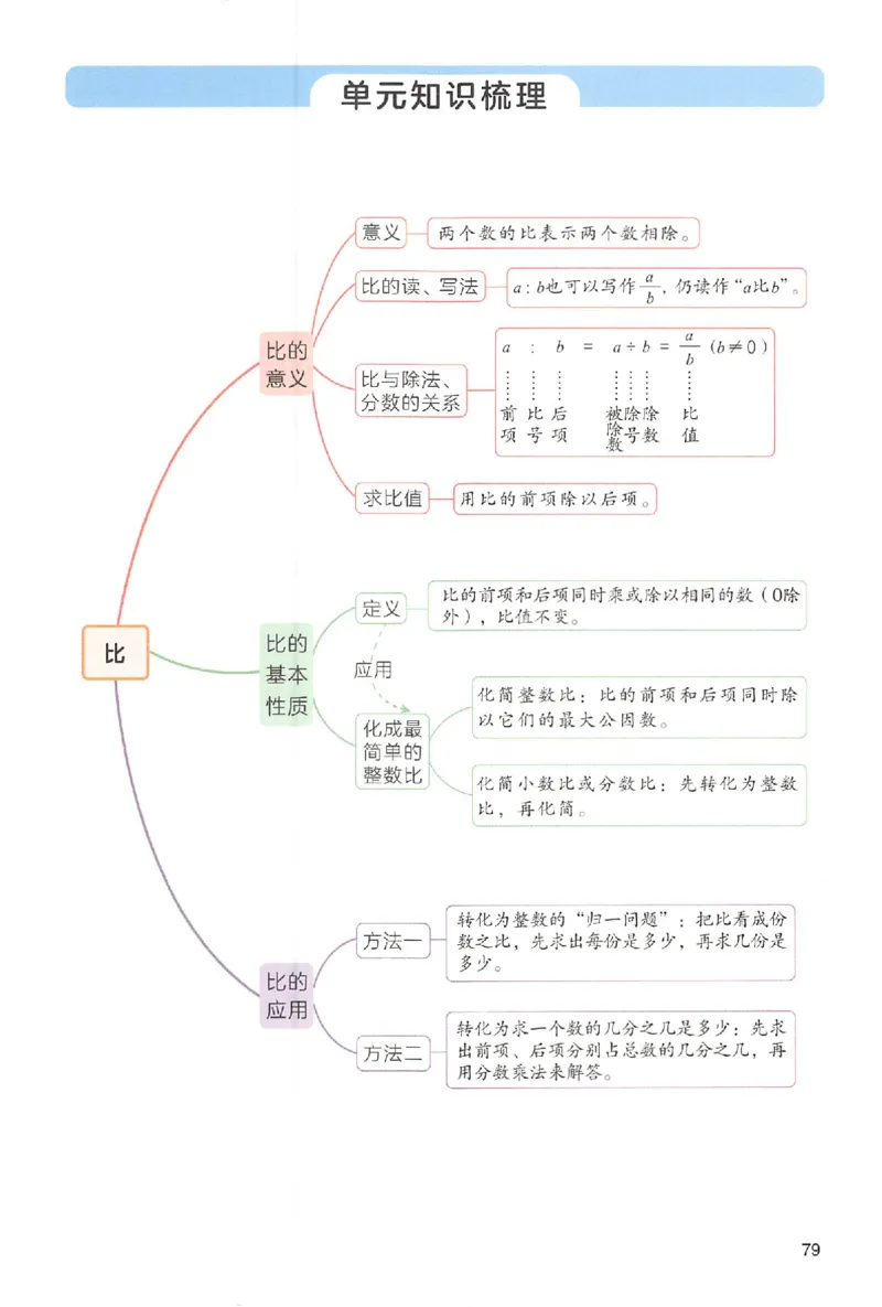 六年级数学人教版上册25秋《一本课本预习笔记》_语数英1-6年级《一本课本预习笔记》_数学人教版上册_六年级数学人教版上册25秋《一本课本预习笔记》(1)
