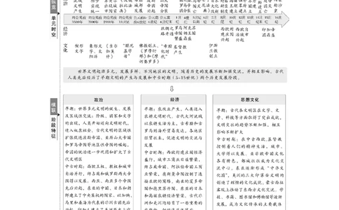板块四　第十四单元　第41讲　古代文明的产生与发展_07高考历史_2025年新高考资料_一轮复习_2025高考大一轮复习讲义+课件精准备考2025年新高三历史一轮复习备课课件（完结）