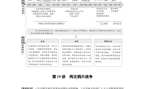 板块二　第七单元　第19讲　两次鸦片战争_07高考历史_2025年新高考资料_一轮复习_2025高考大一轮复习讲义+课件精准备考2025年新高三历史一轮复习备课课件（完结）