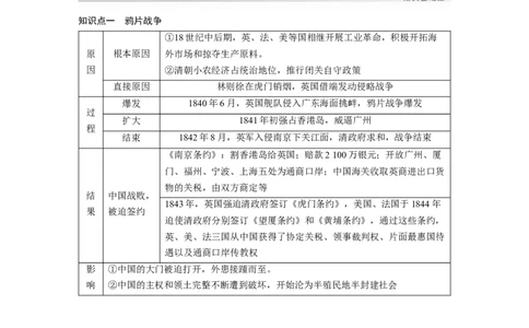 板块二　第七单元　第19讲　两次鸦片战争_07高考历史_2025年新高考资料_一轮复习_2025高考大一轮复习讲义+课件精准备考2025年新高三历史一轮复习备课课件（完结）