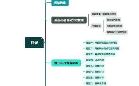第02讲两条直线的位置关系（八大题型）（讲义）（原卷版）_02高考数学_新高考复习资料_2024年新高考资料_一轮复习资料_完2024年高考数学一轮复习讲练测(课件+讲义+练习)（新高考）