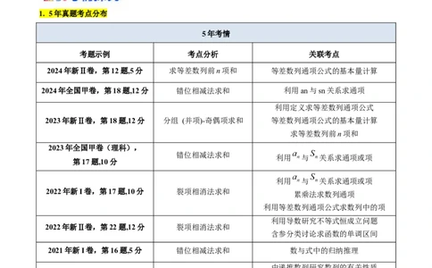 第04讲数列求和综合（分组求和、裂项相消、错位相减（万能公式）、奇偶并项、周期综合）（学生版）_2025年新高考资料_一轮复习_备战2025年高考数学一轮复习考点帮_第二部分专项讲义