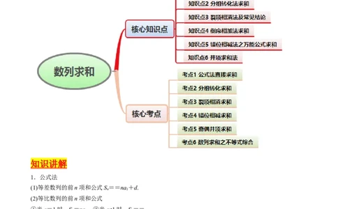第04讲数列求和综合（分组求和、裂项相消、错位相减（万能公式）、奇偶并项、周期综合）（学生版）_2025年新高考资料_一轮复习_备战2025年高考数学一轮复习考点帮_第二部分专项讲义