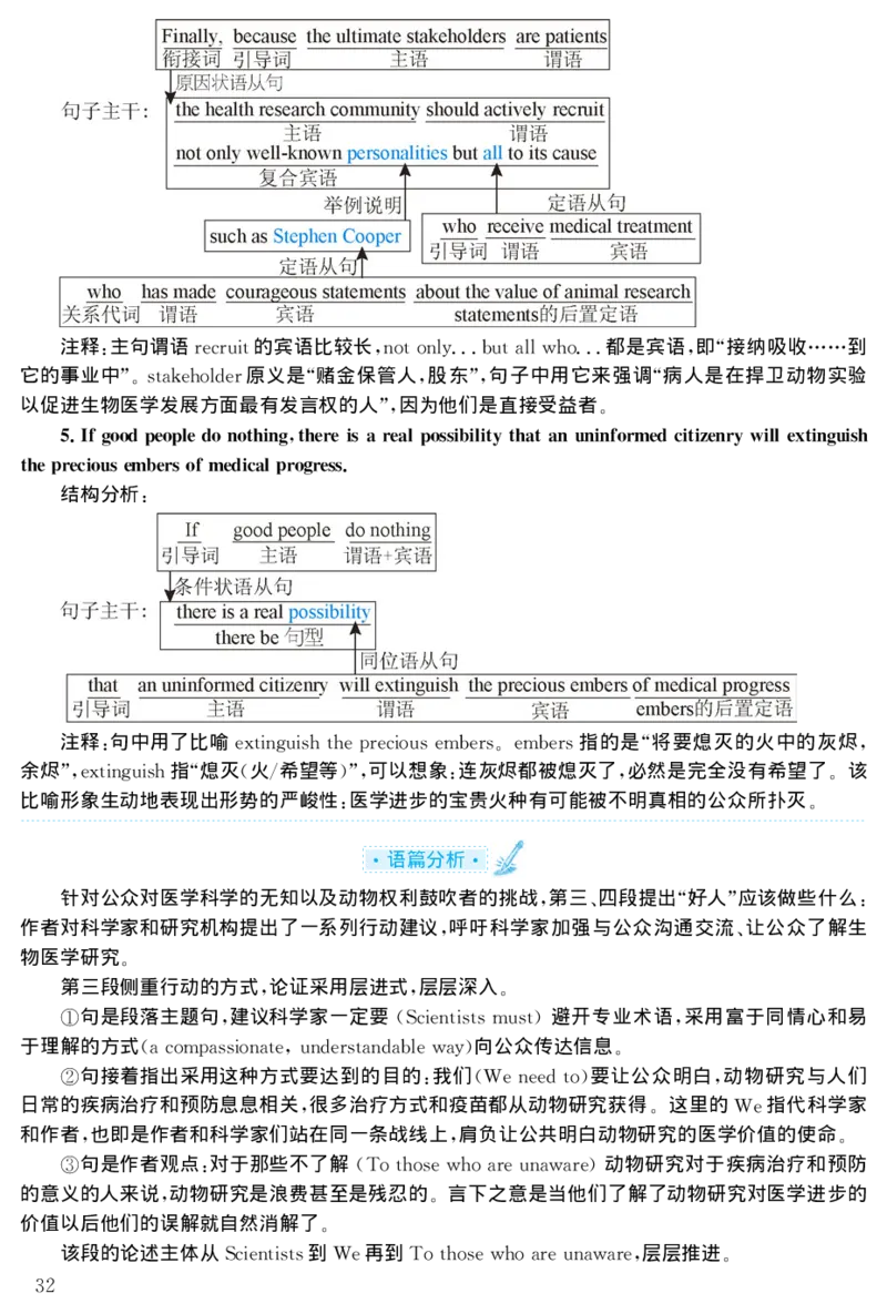 2003年考研英语真题解析_27考研真题_考研英语一、二真题+解析（1994-2026）_考研英语真题阅读手译本_真题解析_英二_1998-2009考研英语解析