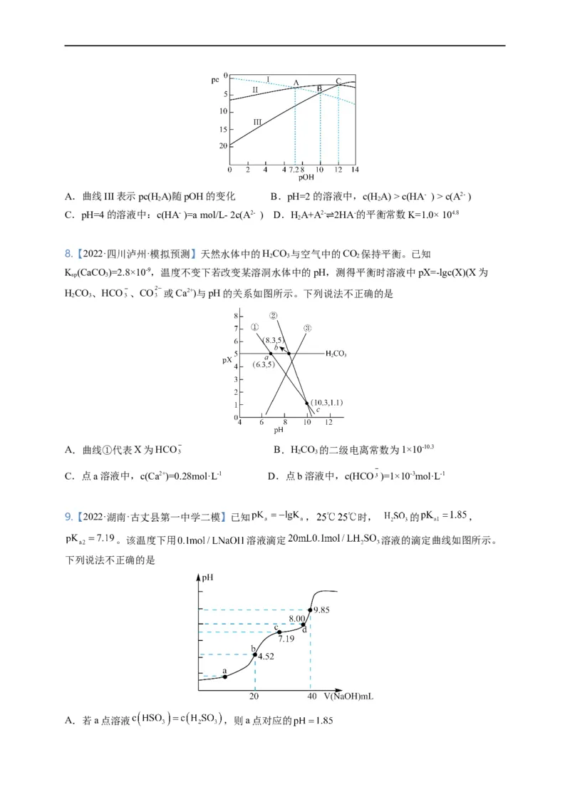 点击09『动静两相依』水溶液中的离子反应与平衡--2023年高考化学热点&middot;重点&middot;难点（全国通用）（测试版）_05高考化学_通用版（老高考）复习资料_2023年复习资料_专项复习