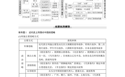 板块二　第六单元　阶段贯通6　旧民主主义革命时期(1)_07高考历史_2025年新高考资料_一轮复习_2025高考大一轮复习讲义+课件精准备考2025年新高三历史一轮复习备课课件（完结）_86