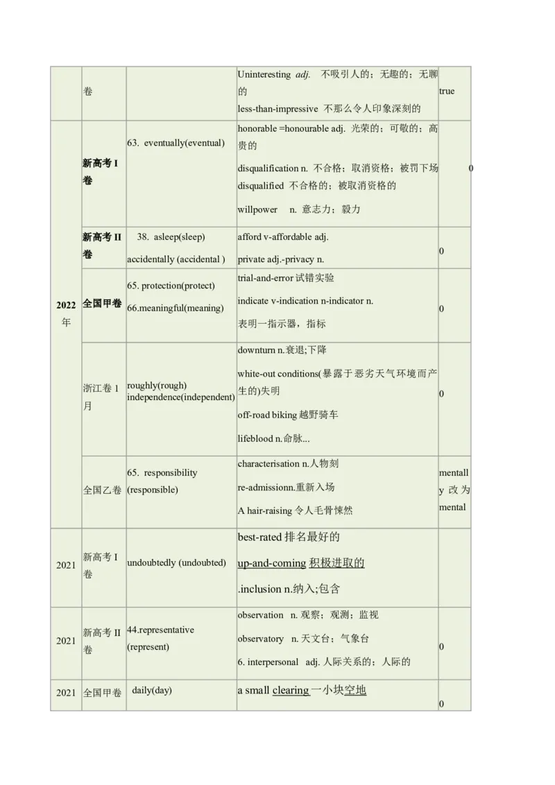第01讲构词法(原卷版)_03高考英语_2025年新高考资料_一轮复习_备战2025年高考英语一轮复习考点帮_备战2025年高考英语一轮复习考点帮（北京专用）_核心词汇必记