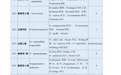 第01讲名词（讲义）--2024年高考英语一轮复习讲练测（新教材新高考）（原卷版）_03高考英语_新高考复习资料_2024年新高考资料_一轮复习资料_第一部分语法