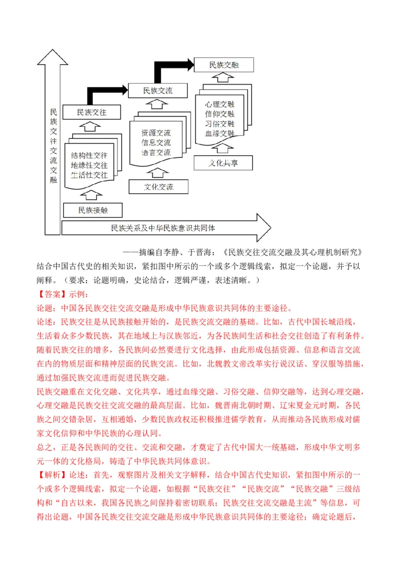 第04讲从三国两晋南北朝到五代十国的政权更迭与民族交融（解析版）_07高考历史_2024年新高考资料_1.2024一轮复习_2024年高考历史一轮复习讲练测（新教材新高考）
