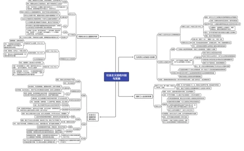 社会主义运动兴起与发展（高清导图）_07高考历史_2024年新高考资料_3.2024专项复习_2024年高考历史热点&middot;重点&middot;难点专练（新高考专用）