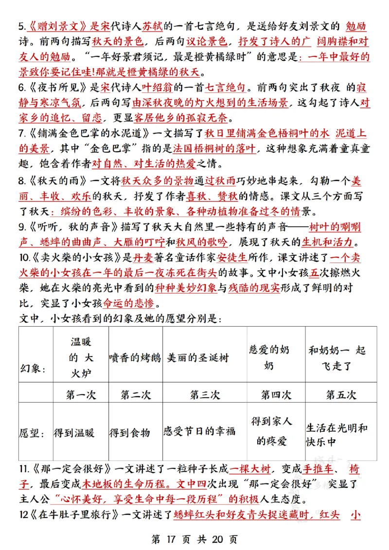 三上语文全册知识点归类（常考词语、古诗、名言、课内重点20页）(1)_小学1-6年级常用的上册资源汇总_三年级上册资料(1)